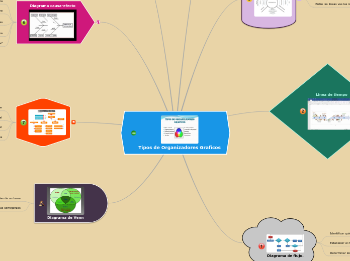 Tipos De Organizadores Graficos Mind Map Images And Photos Finder